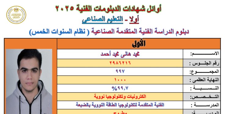 اوائل الدبلومات الفنية