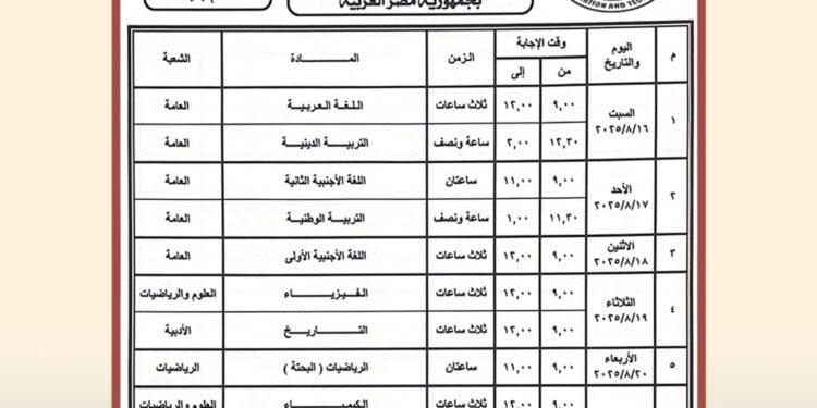 شهادة إتمام الثانوية العامة