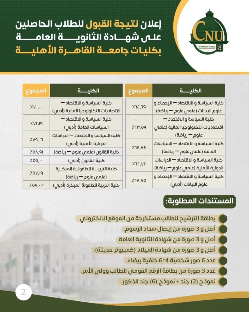 جامعة القاهرة الأهلية
