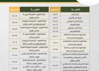 نتيجة تنسيق جامعة القاهرة الاهلية