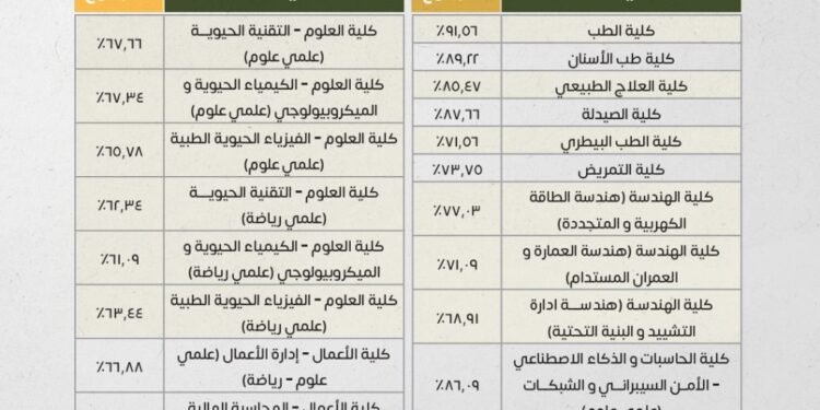 نتيجة تنسيق جامعة القاهرة الاهلية