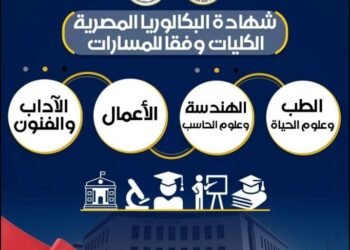 نظام البكالوريا