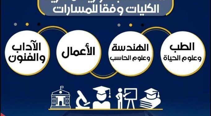 نظام البكالوريا