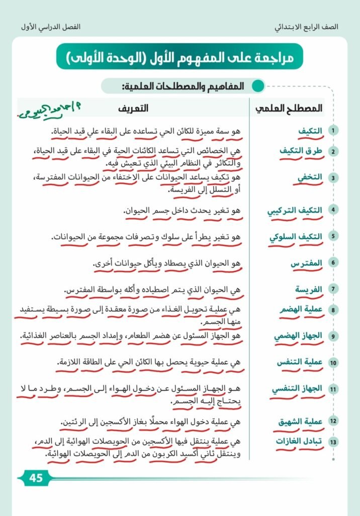 مراجعة العلوم للصف الرابع الابتدائي