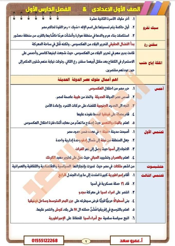 ملوك الدولة المصرية على مصر العصور من مادة التاريخ