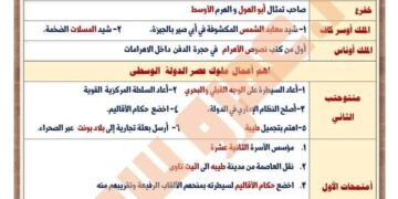 ملوك الدولة المصرية على مصر العصور من مادة التاريخ