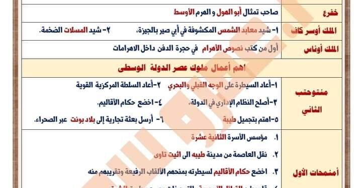 ملوك الدولة المصرية على مصر العصور من مادة التاريخ