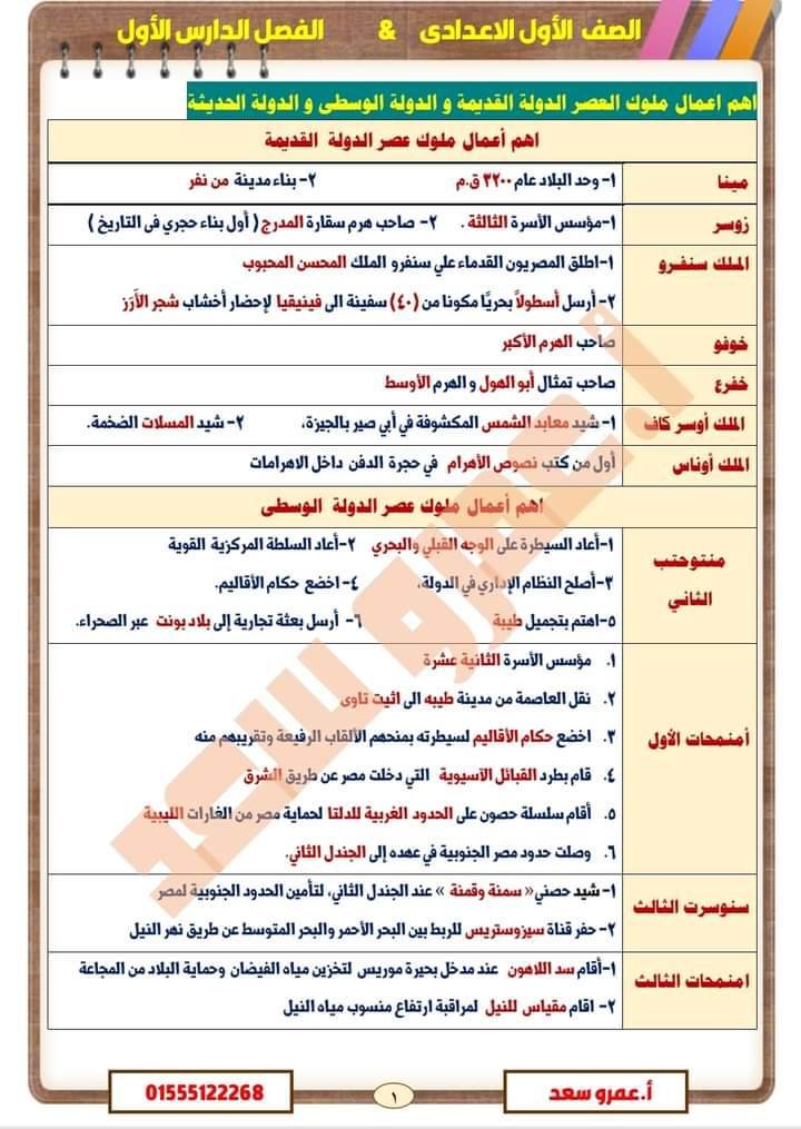 ملوك الدولة المصرية على مصر العصور من مادة التاريخ