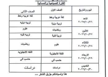 أعلنت الإدارات التعليمية بمحافظة الجيزة، جدول امتحان شهر أكتوبر لطلاب المرحلة الابتدائية والإعدادية والثانوية، والتي تنطلق الأحد 26 أكتوبر المقبل.