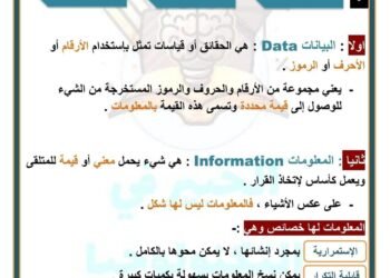 ماده البرمجة والذكاء الاصطناعي للصف الأول الثانوي