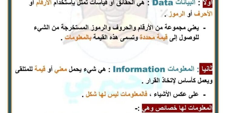 ماده البرمجة والذكاء الاصطناعي للصف الأول الثانوي