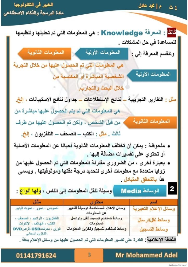 ماده البرمجة والذكاء الاصطناعي للصف الأول الثانوي