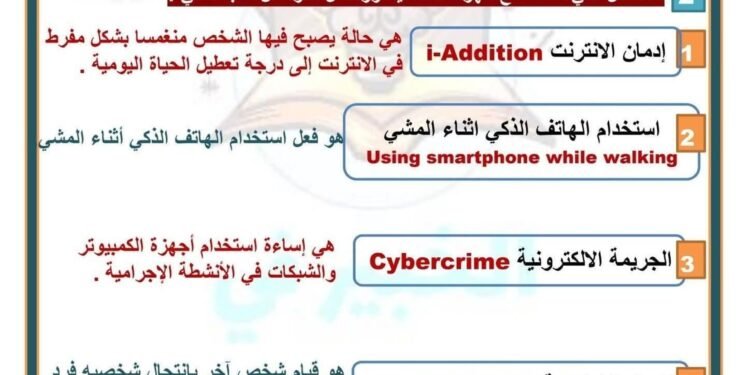 ماده البرمجة والذكاء الاصطناعي للصف الأول الثانوي