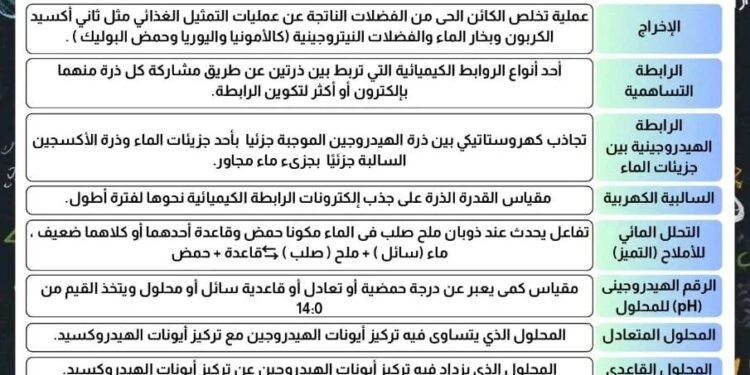 مذكرة المراجعة النهائية لمادة العلوم المتكاملة 2026