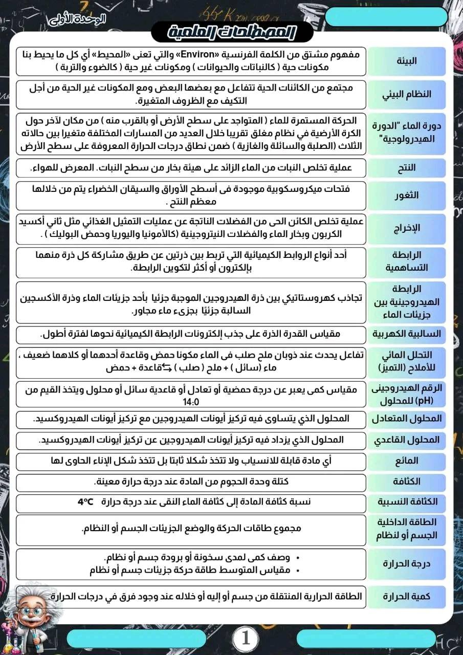 مذكرة المراجعة النهائية لمادة العلوم المتكاملة 2026