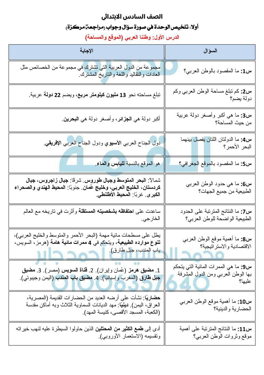 يقدم دروسي بلس مراجعة خاصة الصف السادس الابتدائي  في مادة الدراسات الاجتماعية، حيث نقدم لكم مراجعات شاملة تفيد الطلاب على مدار الساعة.