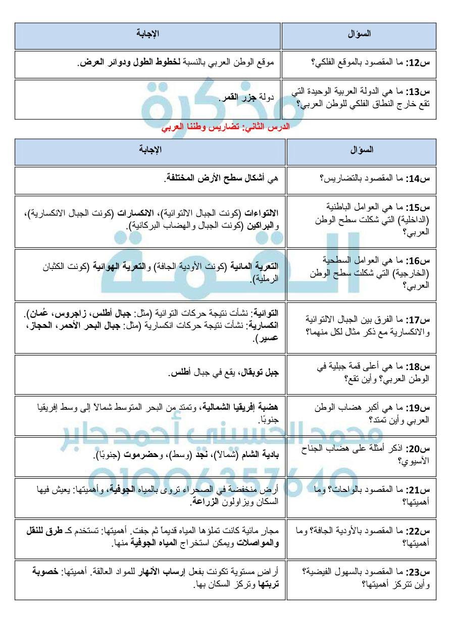 يقدم دروسي بلس مراجعة خاصة الصف السادس الابتدائي  في مادة الدراسات الاجتماعية، حيث نقدم لكم مراجعات شاملة تفيد الطلاب على مدار الساعة.