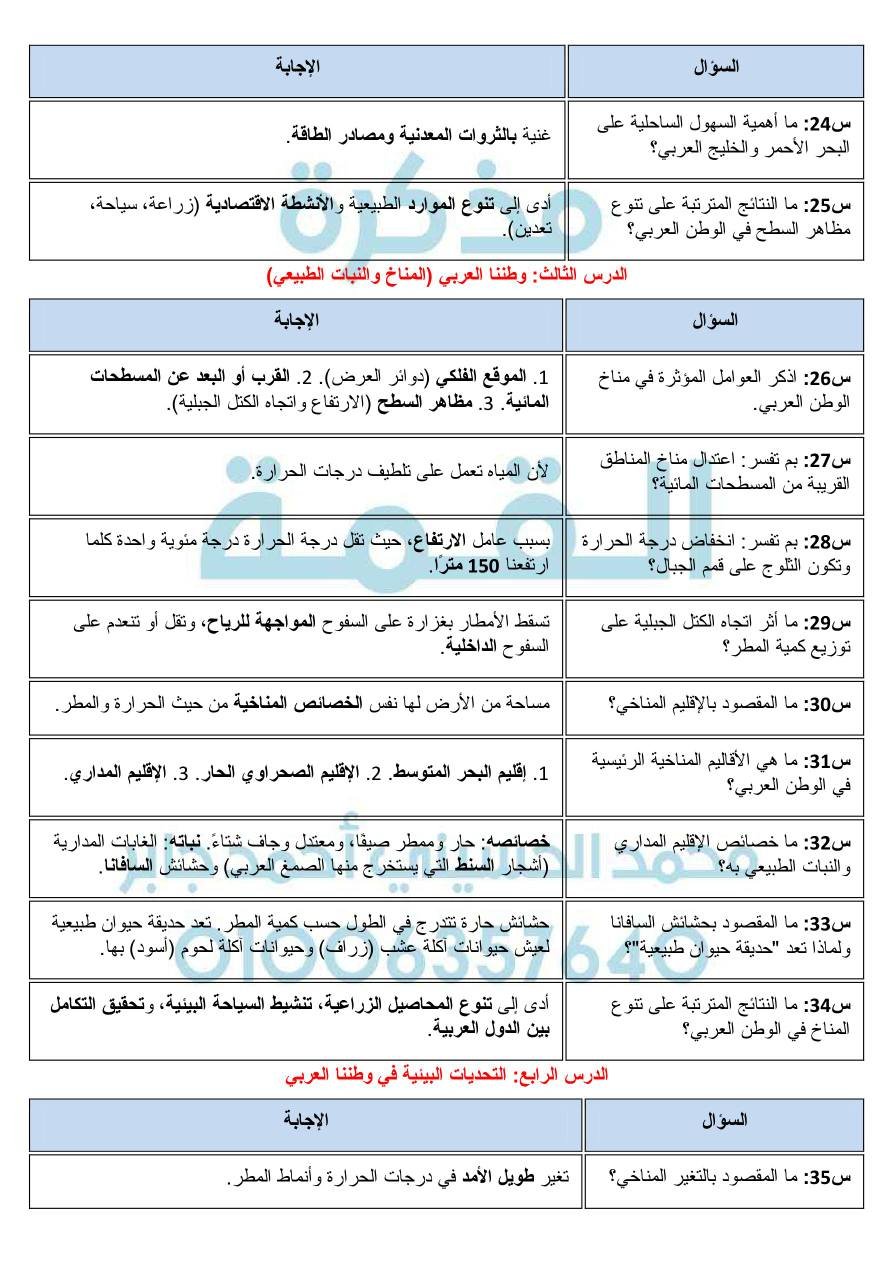 يقدم دروسي بلس مراجعة خاصة الصف السادس الابتدائي  في مادة الدراسات الاجتماعية، حيث نقدم لكم مراجعات شاملة تفيد الطلاب على مدار الساعة.