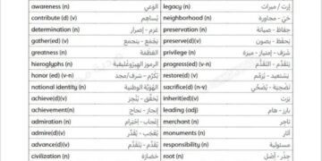 مراجعة كتاب المعاصر انجليزي أولى ثانوي شهر أكتوبر 2026