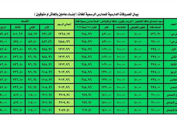 مصروفات الكتب المدرسية 2025