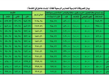 مصروفات المدارس والكتب