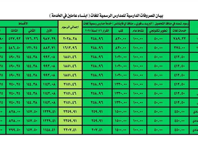 مصروفات المدارس والكتب