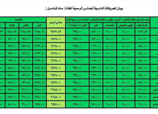 مصروفات المدارس