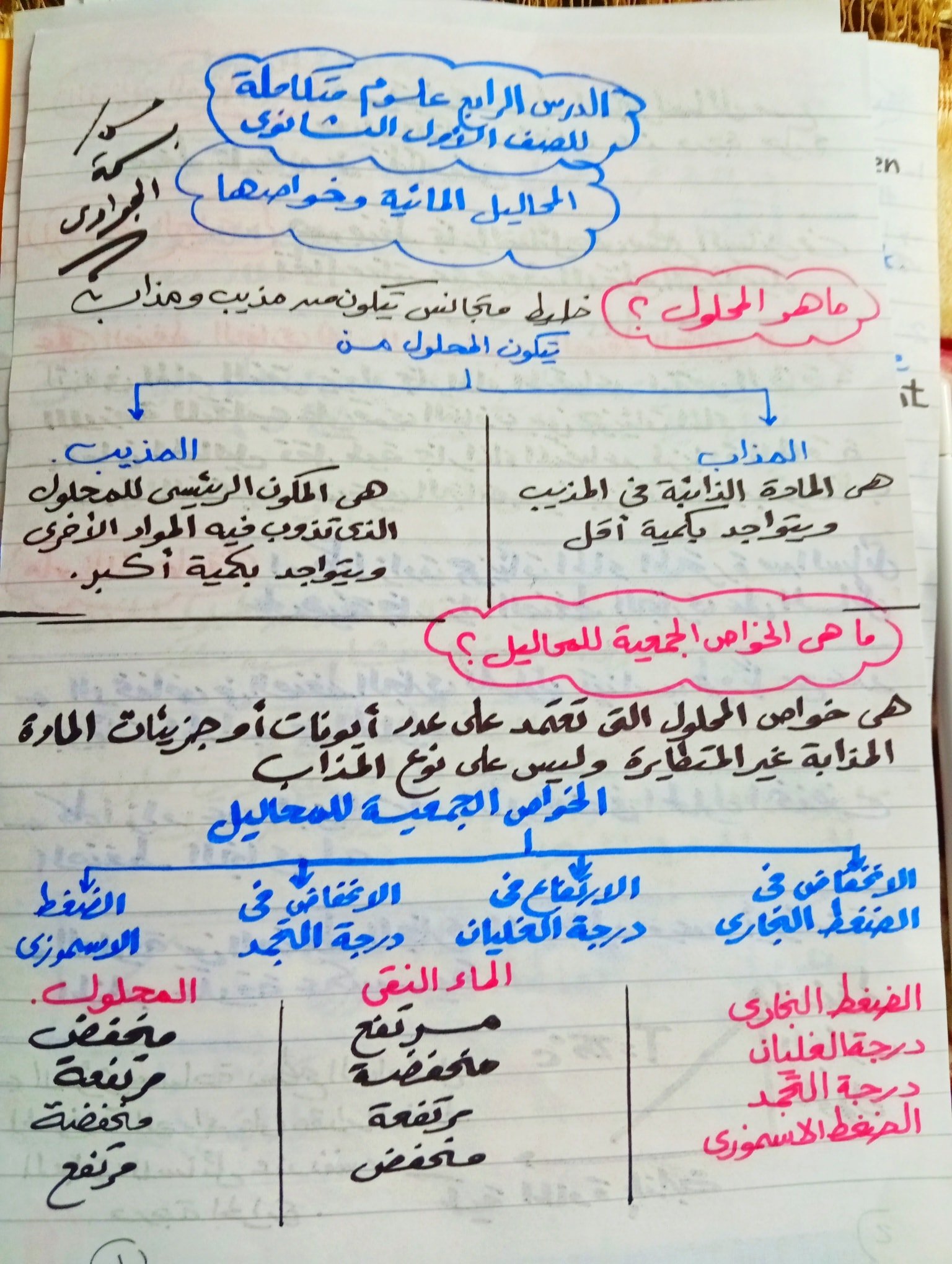 ملخص الدرس الرابع علوم متكاملة اولى ثانوى الخواص الجمعية للمحاليل