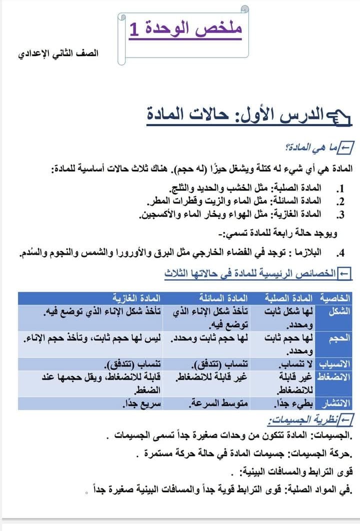 ملخص الوحدة الأولى فى مادة العلوم للصف الثاني الإعدادى.3