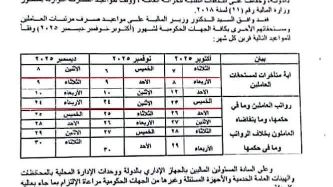 مواعيد صرف مرتبات اكتوبر