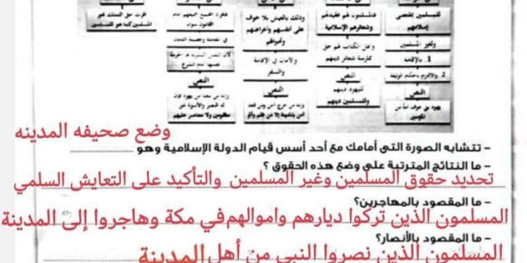 حل تقييمات الدراسات الاجتماعية للصف السادس الابتدائي الأسبوع الثامن