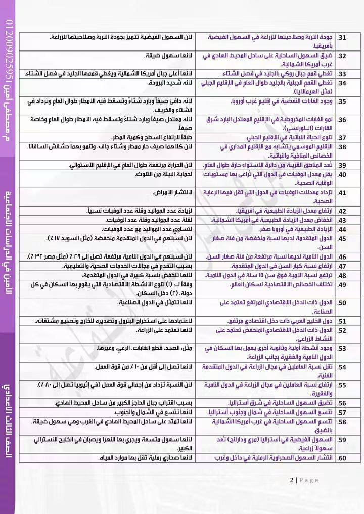 ملخص الدراسات الاجتماعية للصف الثالث الاعدادي 2