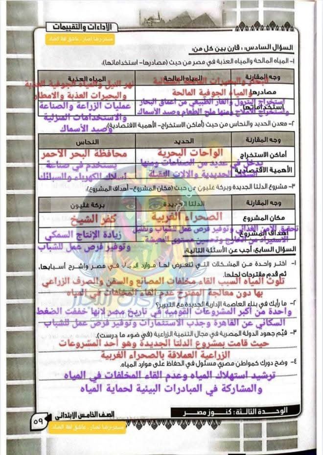 مادة الدراسات الاجتماعية للصف الخامس