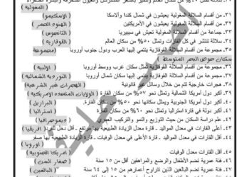 تحميل مراجعة الدراسات الاجتماعية للصف الثالث الإعدادي