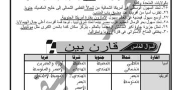 ملخص الدراسات الاجتماعية للصف الثالث الإعدادي وتحميل مباشر
