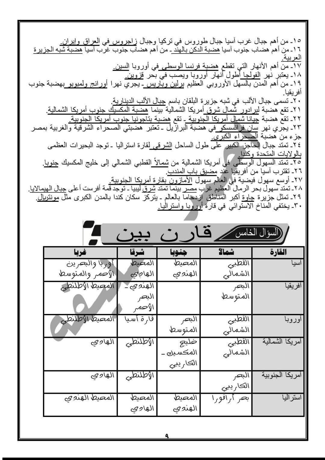 ملخص الدراسات الاجتماعية للصف الثالث الإعدادي وتحميل مباشر