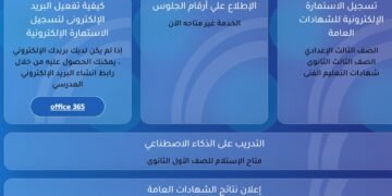 تسجيل استمارة الثانوية العامة 2026, تسجيل استمارة الثانوية العامة 2025, تسجيل استمارة الثانوية العامة, استمارة الثانوية العامة 2026, كيفية تسجيل استمارة الثانوية العامة 2025, رابط تسجيل استمارة الثانوية العامة, سعر استمارة الثانوية العامة 2026, طريقة تسجيل استمارة الثانوية العامة, خطوات تسجيل استمارة الثانوية العامة, موعد استمارة الثانوية العامة 2026, كتابة استمارة الثانوية العامة 2026, ازاي اعمل استمارة الثانوية العامة 2026, أوراق استمارة الثانوية العامة 2026, مصاريف استمارة الثانوية العامة 2026